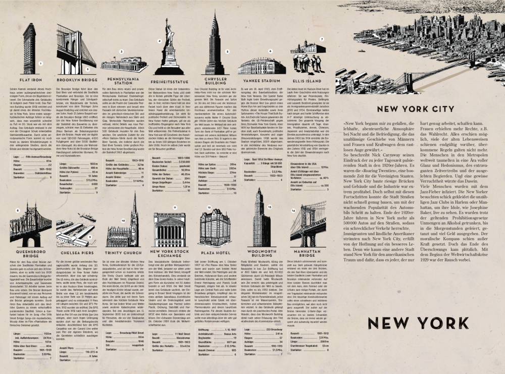 Illustrierter Vintage-Führer zu den Sehenswürdigkeiten von NYC mit kurzen Beschreibungen.