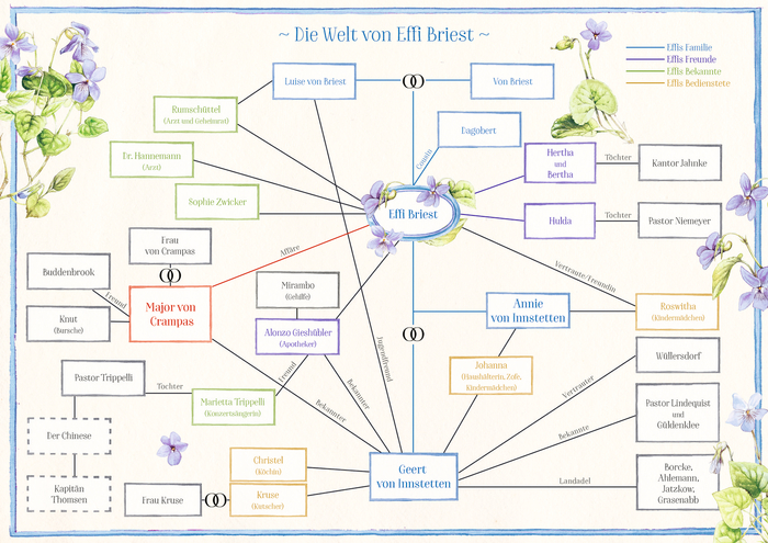 Kleine Schmuckausgabe (M. Bastin): Theodor Fontane, Effi Briest