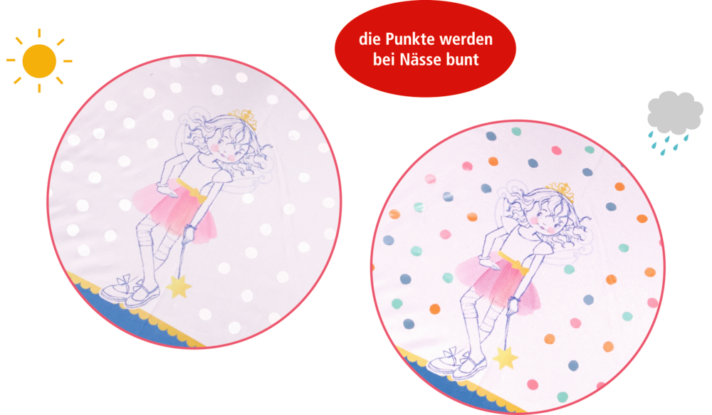 Zwei Kreise: ein Mädchen mit weißen Punkten; bei Regen werden die Punkte bunt. Text: Die Punkte werden bei Nässe bunt.