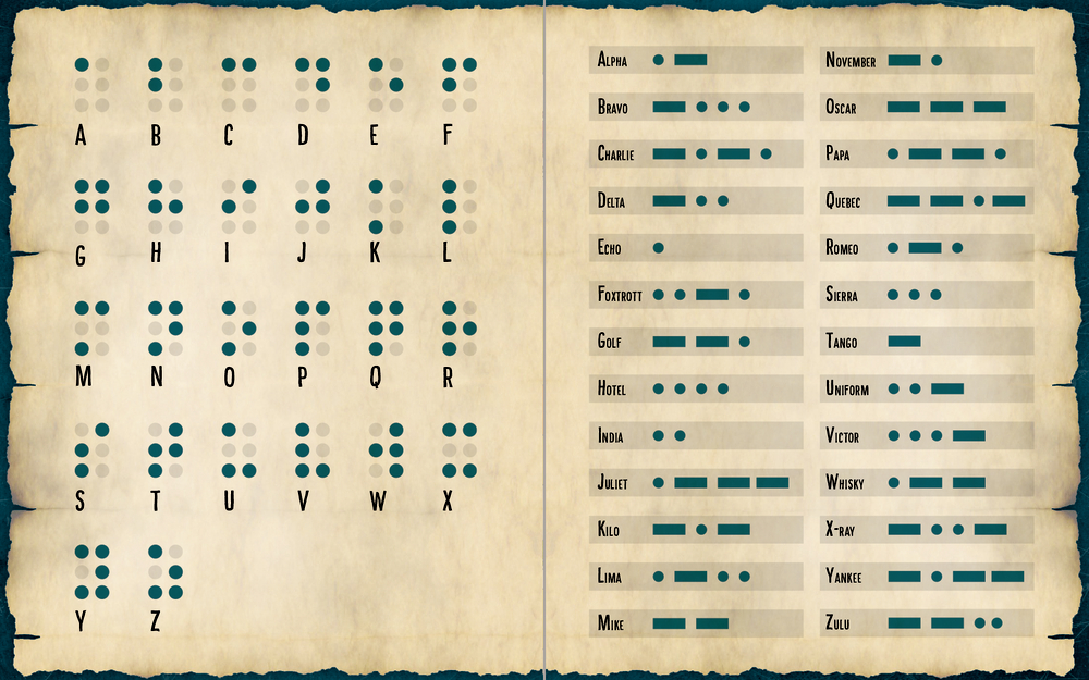 Braille-Alphabet-Tabelle (links) mit entsprechenden Wörtern des NATO-Phonetikalphabets für jeden Buchstaben (rechts).
