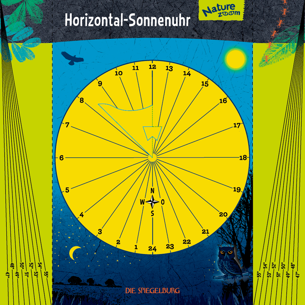 Gelbes Zifferblatt auf grün-blauer Pappverpackung.