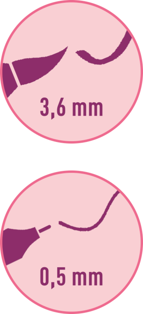 Vergleich von Kreisen mit dicken (3,6 mm) und dünnen (0,5 mm) Linien verschiedener Stiftspitzen.