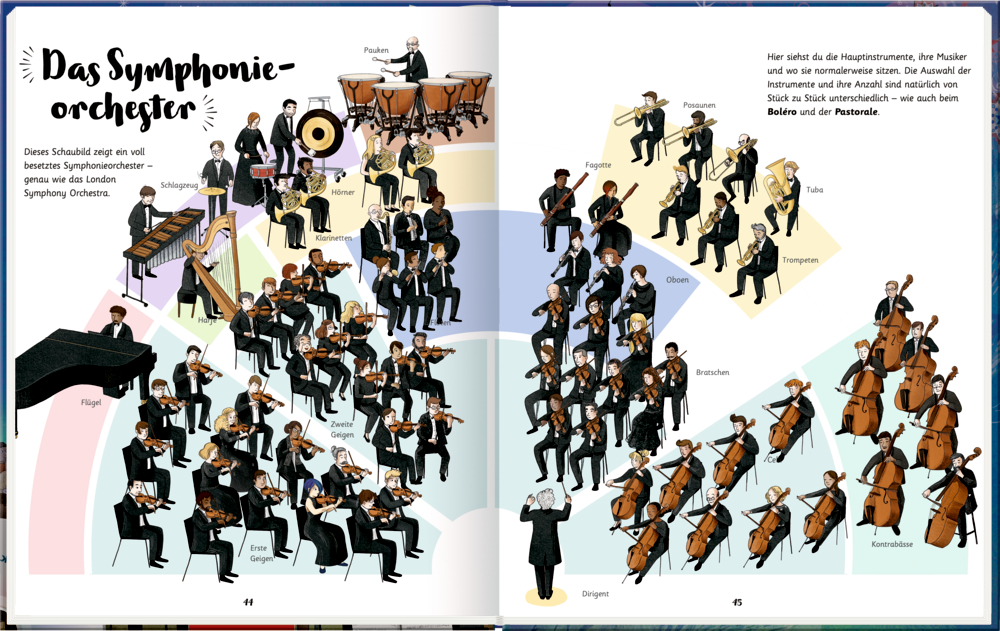 Das große Orchesterbuch (Mini-Musiker/mit 2 CDs)