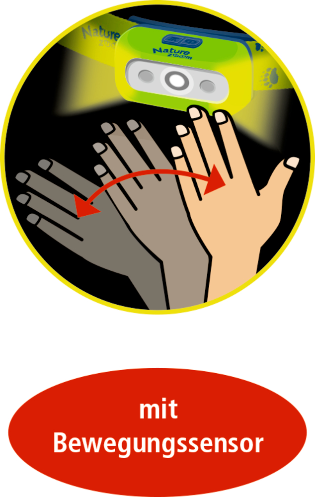Zwei Hände winken unter einer Stirnlampe mit Strahlen und Pfeilen und zeigen die Bewegungssensorfunktion an.