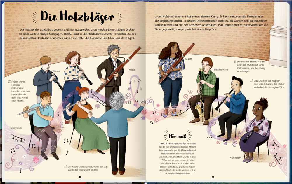 Das große Orchesterbuch (Mini-Musiker/mit 2 CDs)