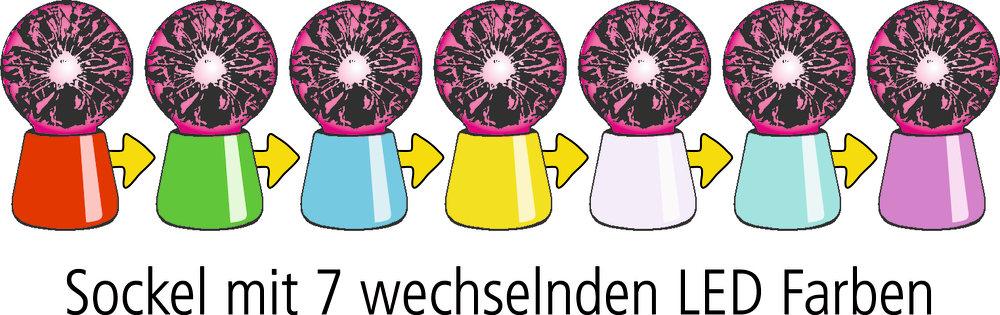 Plasmakugeln auf Sockeln in Rot, Grün, Blau, Gelb, Weiß, Türkis und Lila mit Text „Sockel mit 7 wechselnden LED Farben“.