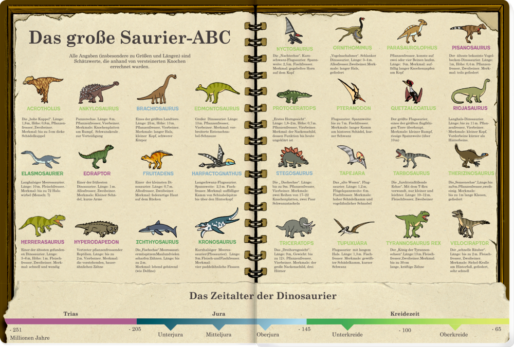 Illustrierte Dino-Enzyklopädie mit Namen, Bildern und Zeitachsen verschiedener Dinosaurier-Arten.