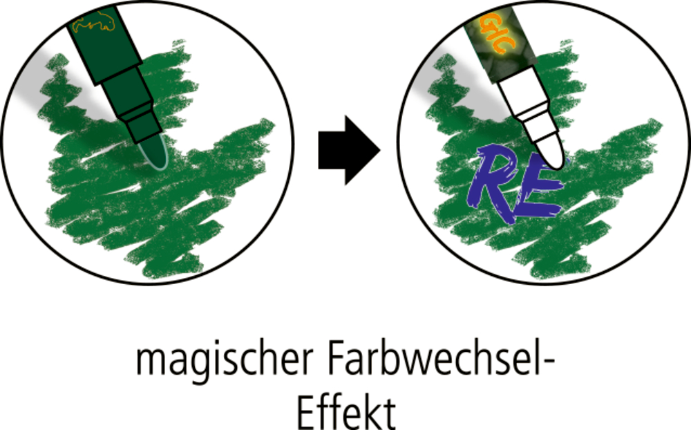 Zwei Marker malen auf Papier. Grün wird mit dem zweiten Marker lila.
